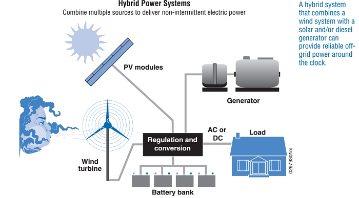 Naier 1kw residential wind power/wind-power generator